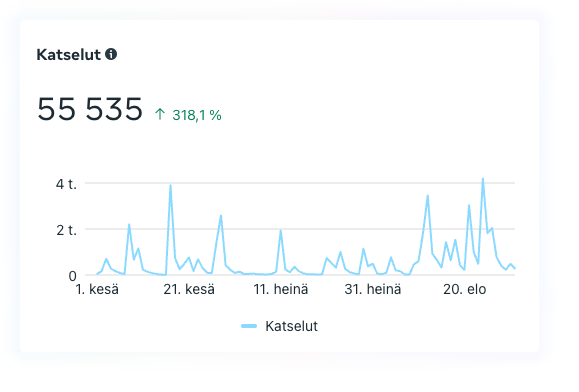 Yhdistyksen viestintä yhdessä uudelle tasolla