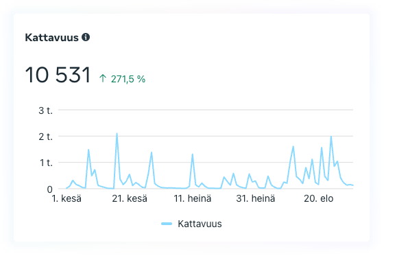 Yhdistyksen viestintä yhdessä uudelle tasolla