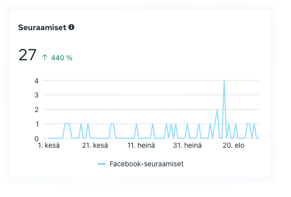 Yhdistyksen viestintä yhdessä uudelle tasolla