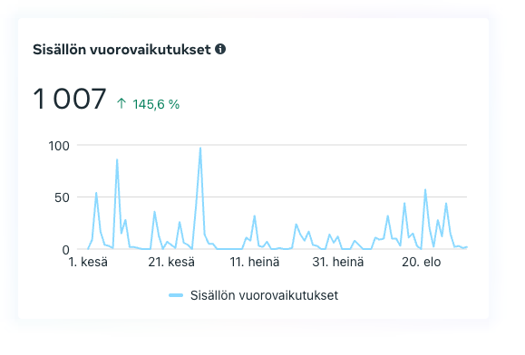Yhdistyksen viestintä yhdessä uudelle tasolla